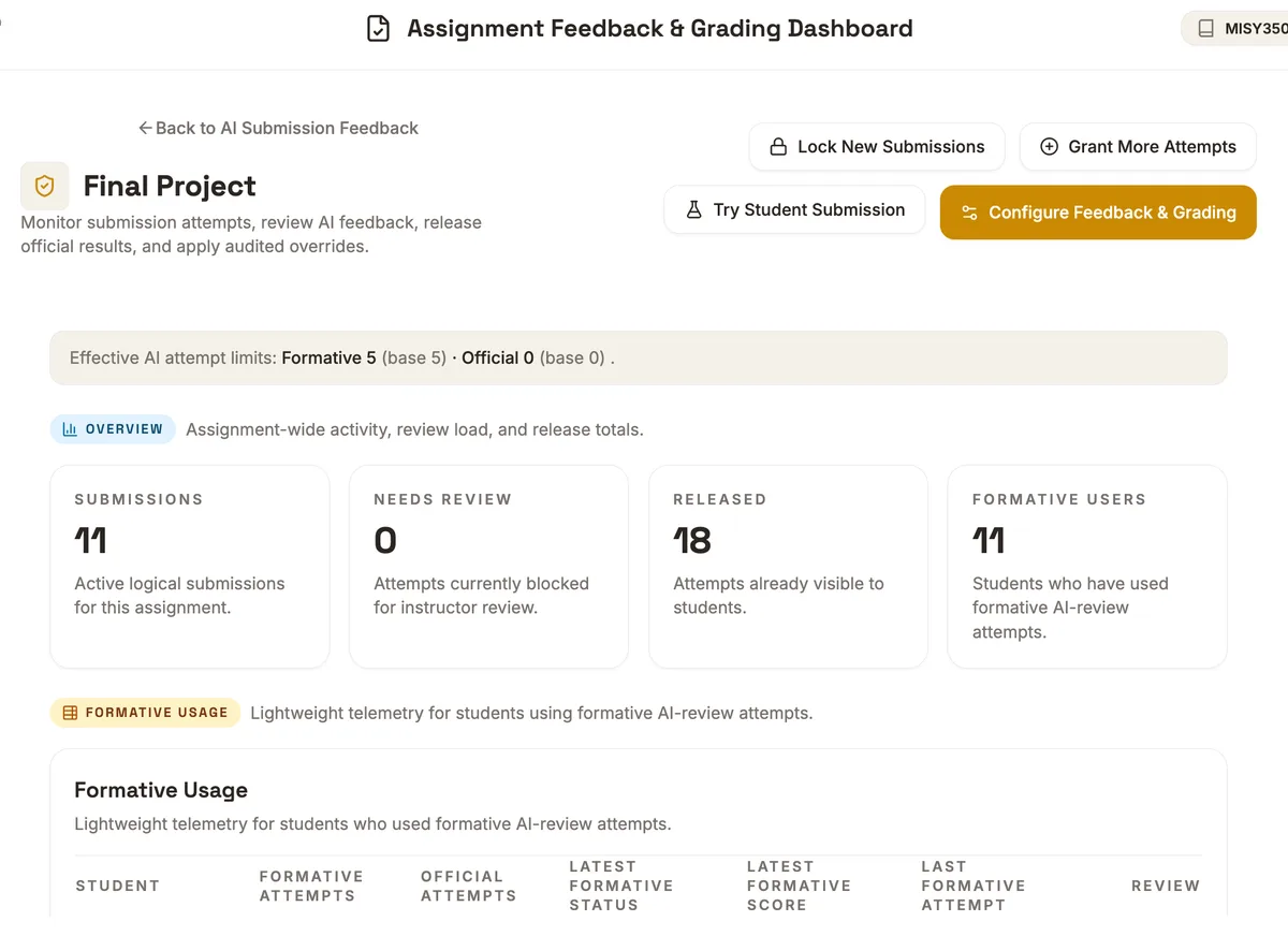 Tetta AI feedback dashboard showing rubric-aware scoring and submission feedback.