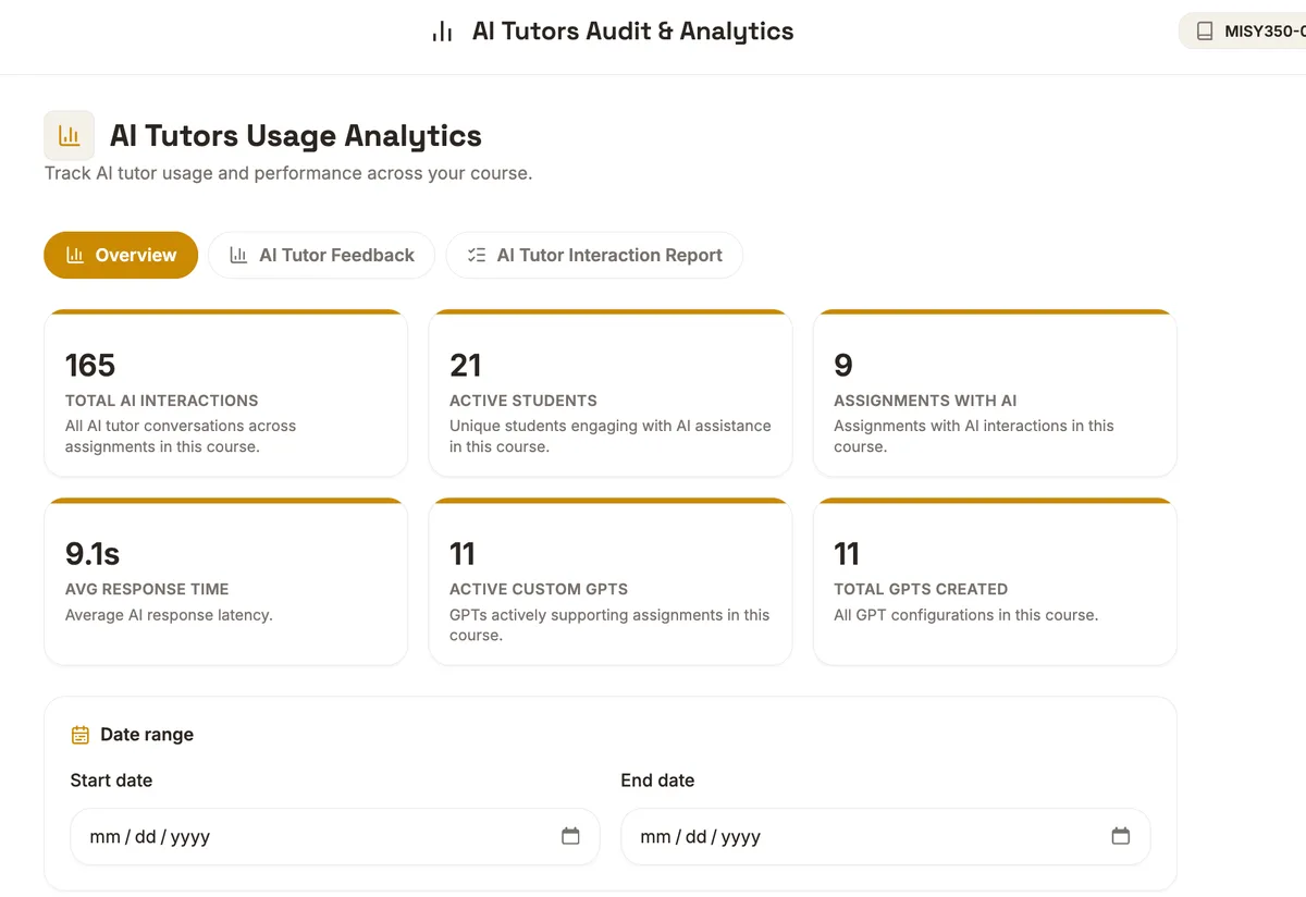 Tetta AI tutor analytics dashboard from Spring 2026 course use.