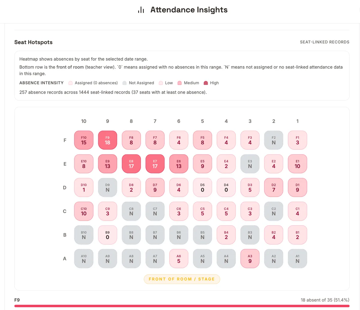 Tetta AI class seating heatmap from attendance insights.
